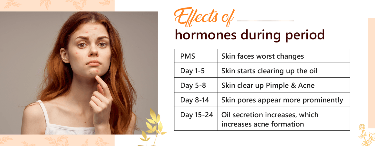 EFFECT OF HORMONAL CHANGES ON YOUR SKIN DURING YOUR PERIOD - Inveda